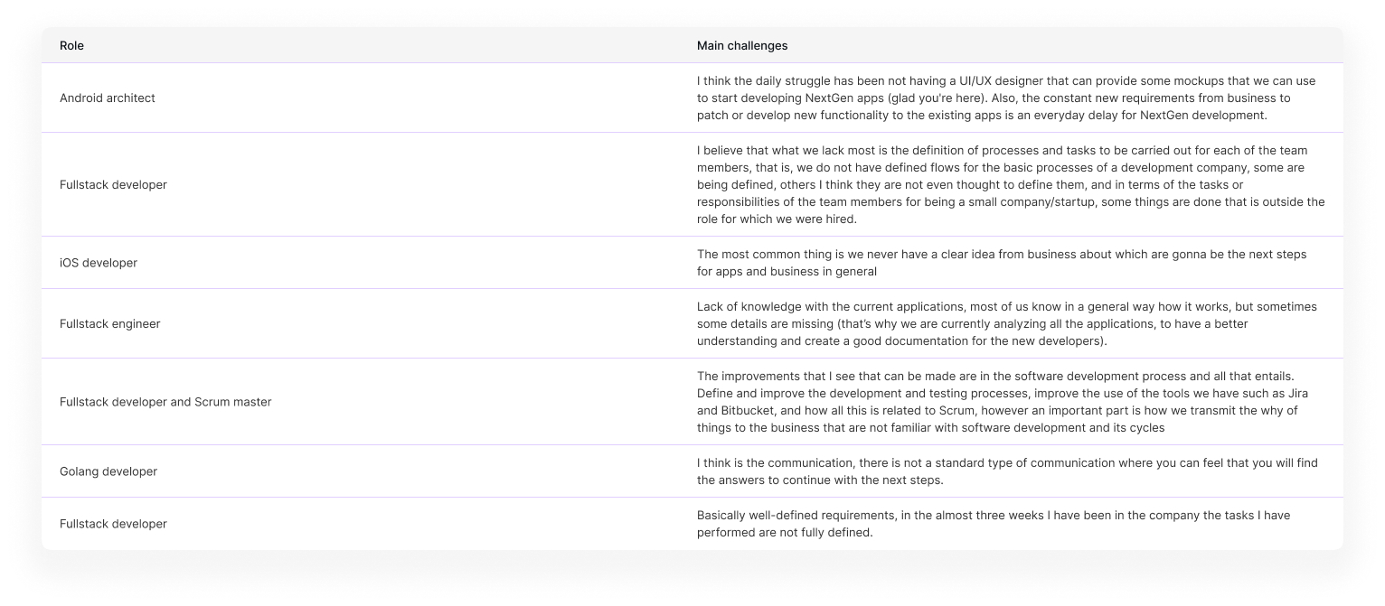 Ikon connect | Employee survey
