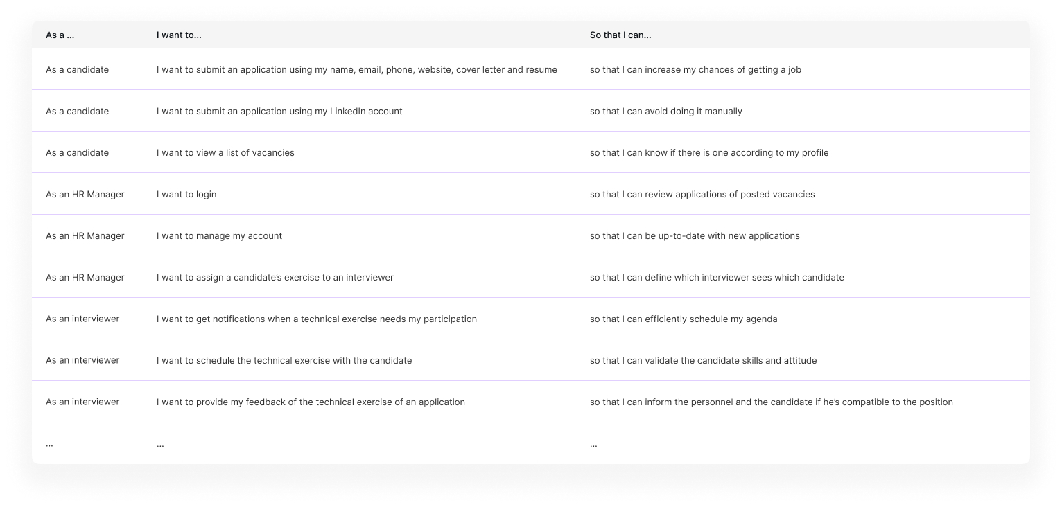 Operations app | User stories