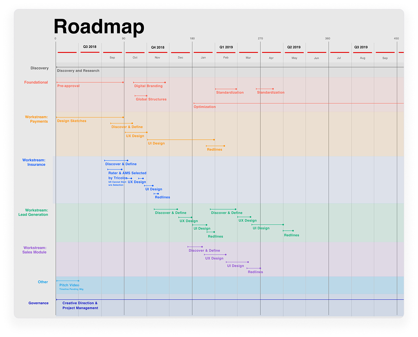 Tricolor plus | Roadmap
